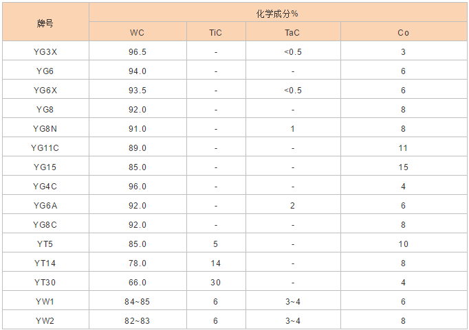 硬質合金產品，你該了解的都在這里(圖2)