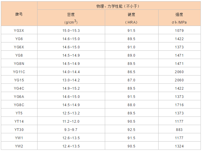 硬質合金產品，你該了解的都在這里(圖3)