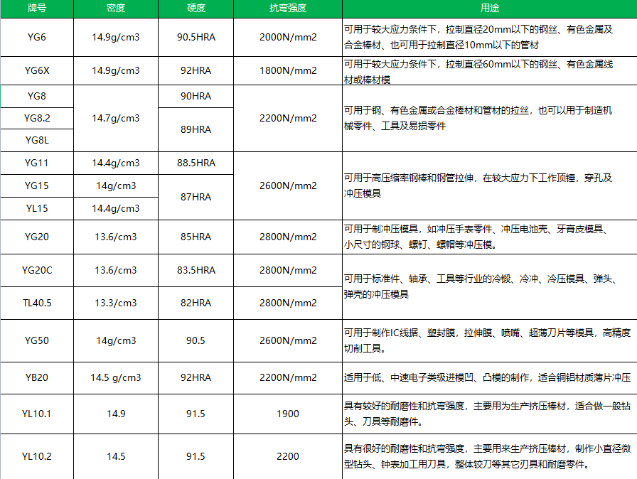 高硬度精密實心硬質合金圓棒(圖1)