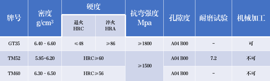 礦山鑿石用TM60鈦合金鋼結耐磨件(圖1)